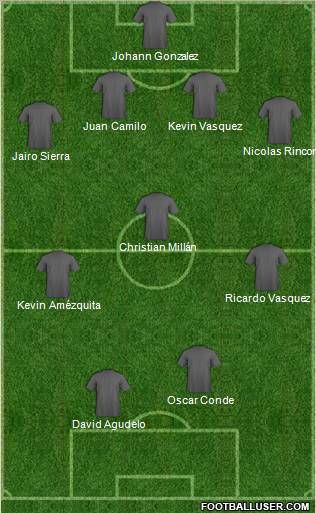 Dream Team Formation 2012
