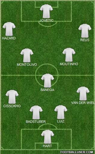 Champions League Team Formation 2012