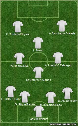 Champions League Team Formation 2012