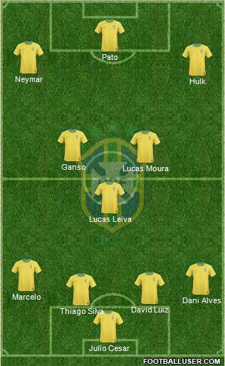 Brazil Formation 2012