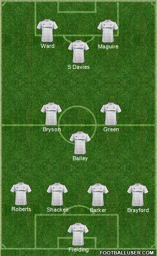 Derby County football formation