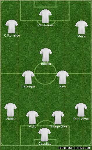 Dream Team Formation 2012