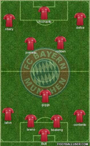 FC Bayern München Formation 2012