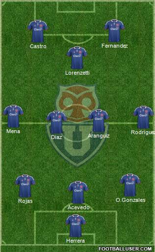 CF Universidad de Chile Formation 2012