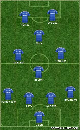 Chelsea Formation 2012