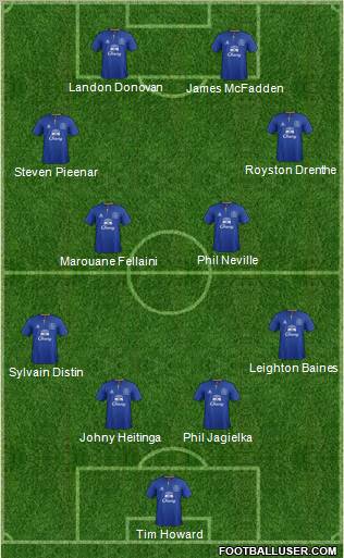 Everton Formation 2012