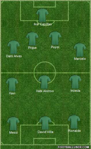 Champions League Team Formation 2012