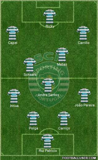 Sporting Clube de Portugal - SAD Formation 2012