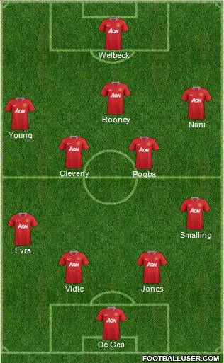 Manchester United Formation 2012