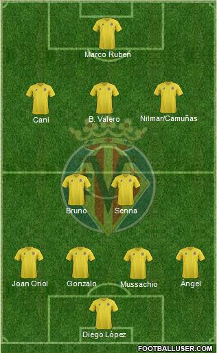 Villarreal C.F., S.A.D. Formation 2012