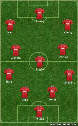 Manchester United Formation 2012