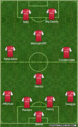 Arsenal Formation 2012