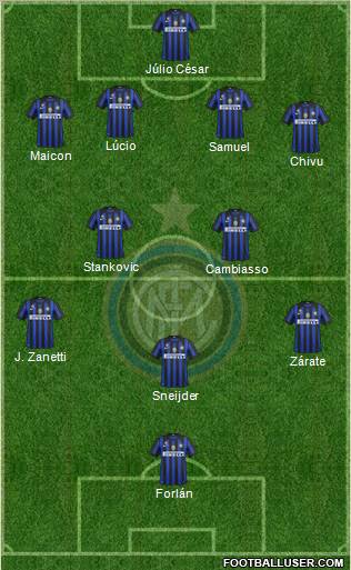 F.C. Internazionale Formation 2012