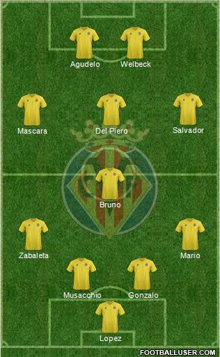 Villarreal C.F., S.A.D. Formation 2012