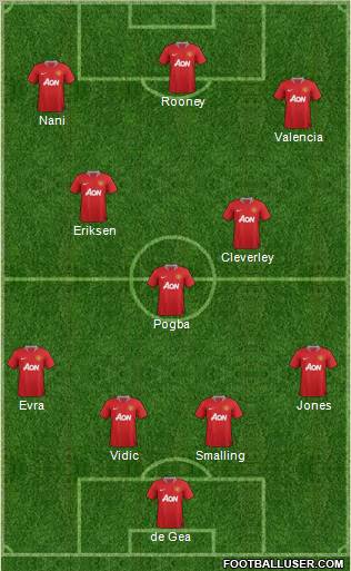 Manchester United Formation 2012