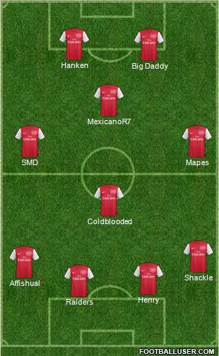 Arsenal Formation 2012