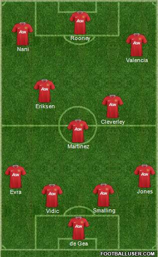 Manchester United Formation 2012