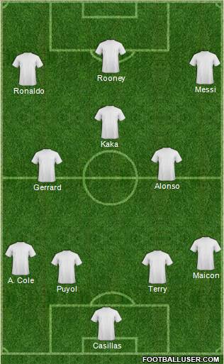 Dream Team Formation 2012