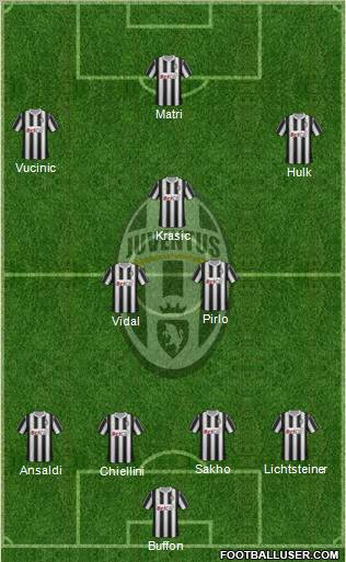 Juventus Formation 2012