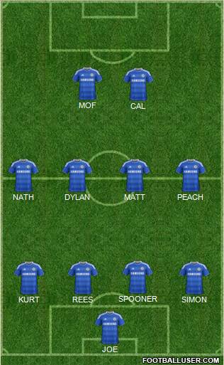 Chelsea Formation 2012