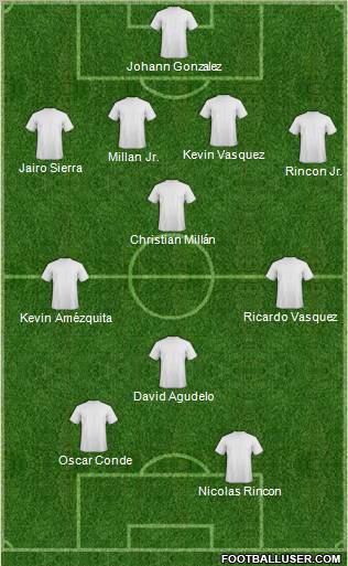 Dream Team Formation 2012