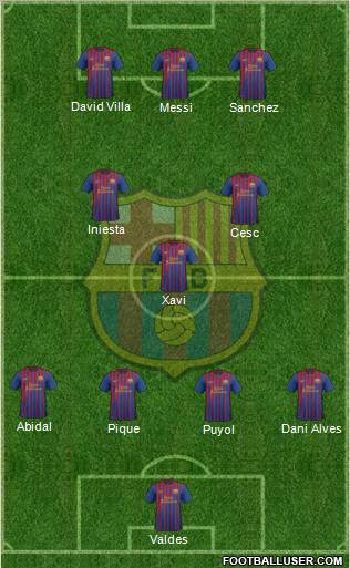 F.C. Barcelona Formation 2012