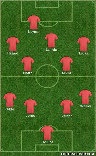 Dream Team Formation 2012