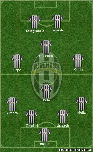 Juventus Formation 2012