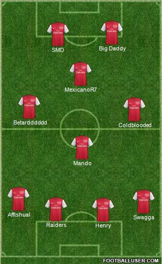 Arsenal Formation 2012