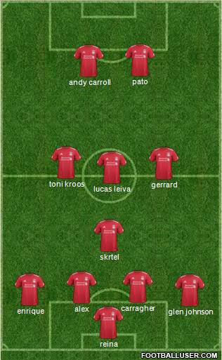 Liverpool Formation 2012