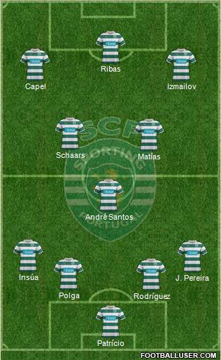 Sporting Clube de Portugal - SAD Formation 2012