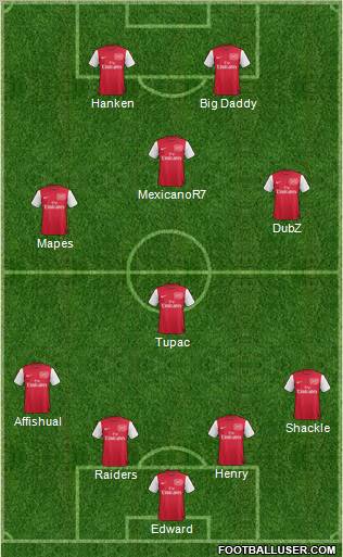 Arsenal Formation 2012