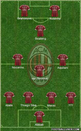 A.C. Milan Formation 2012