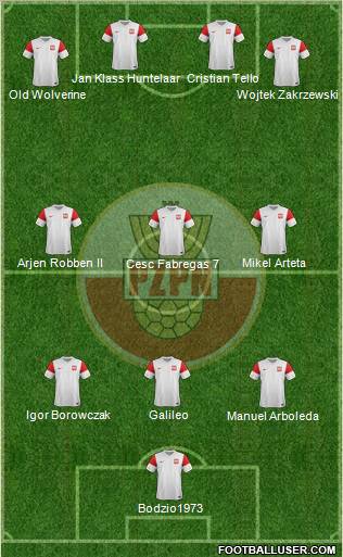 Poland Formation 2012