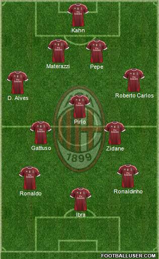 A.C. Milan Formation 2012