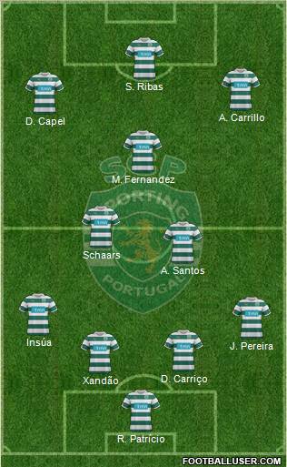 Sporting Clube de Portugal - SAD Formation 2012