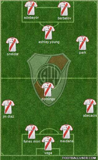 River Plate Formation 2012