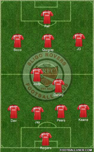 Sligo Rovers Formation 2012