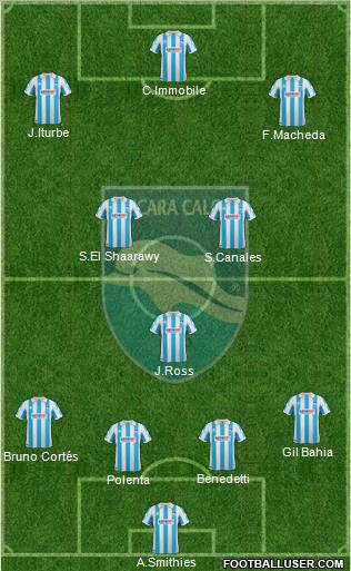 Pescara football formation