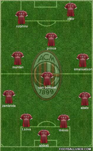 A.C. Milan Formation 2012