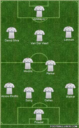 Tottenham Hotspur Formation 2012