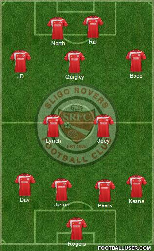 Sligo Rovers Formation 2012