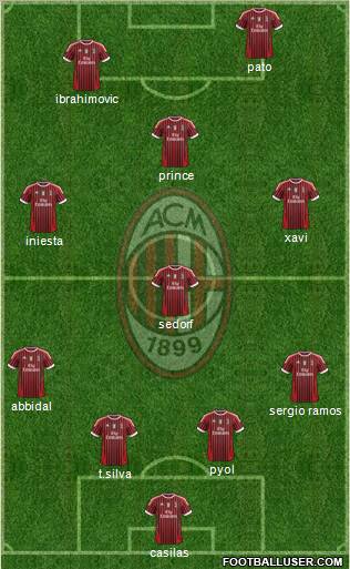 A.C. Milan Formation 2012