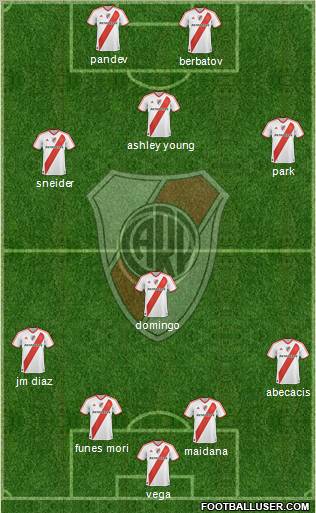 River Plate Formation 2012