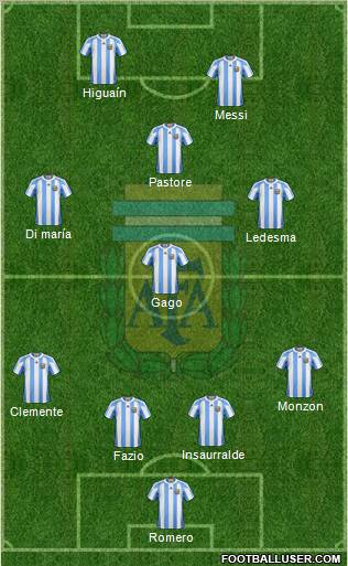 Argentina Formation 2012
