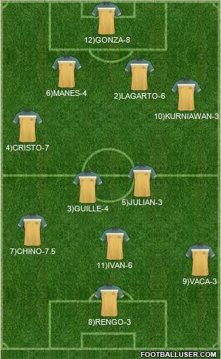 Australia Formation 2012