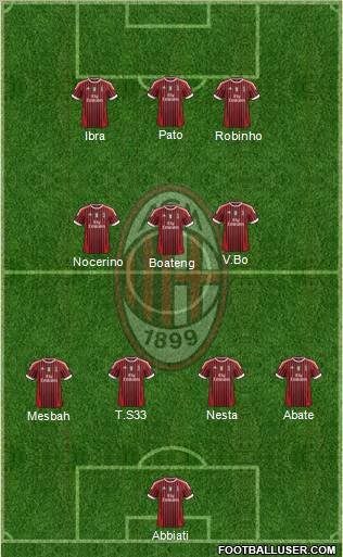 A.C. Milan Formation 2012