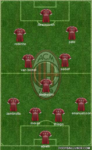 A.C. Milan Formation 2012