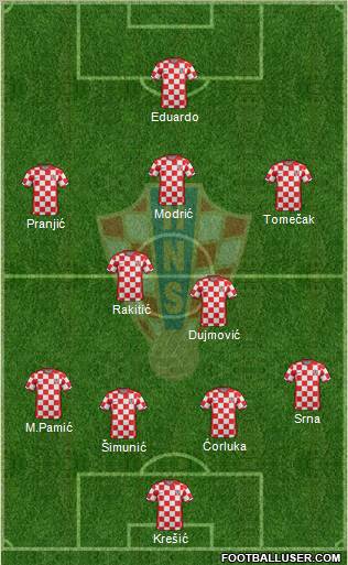 Croatia Formation 2012