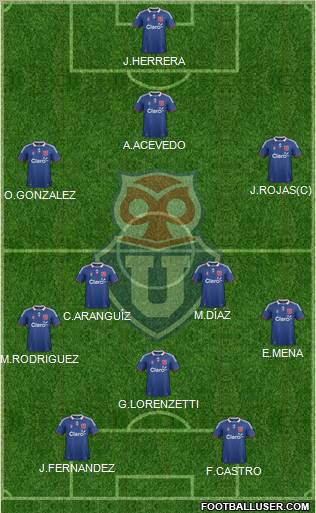CF Universidad de Chile Formation 2012